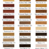 Stain Chart